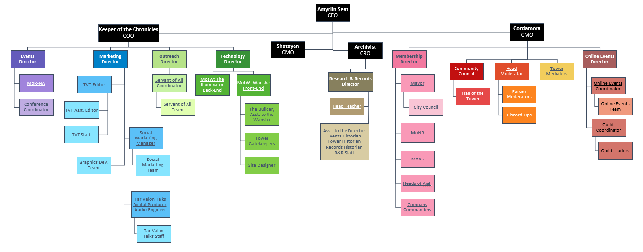 03132024 org chart.png