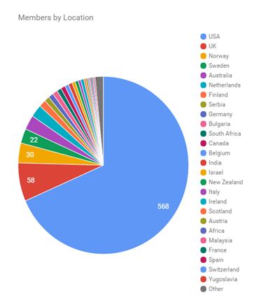 Members by location 2015.png