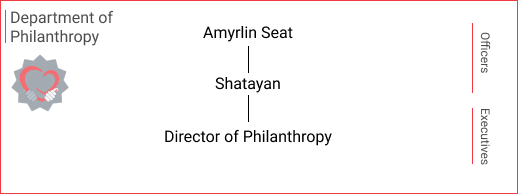 File:20260326 Philanthropy.png