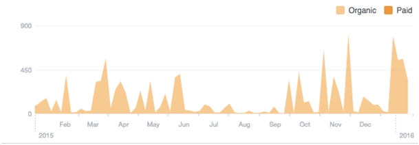 Total reach 2015.png