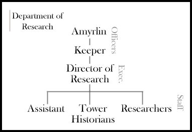 Dep. of Research.gif
