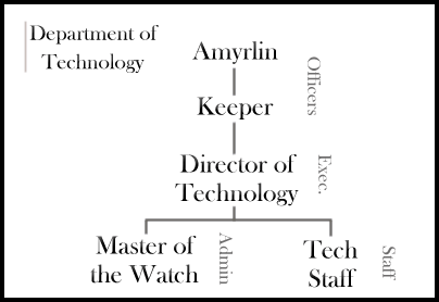 DepofTechnology-1.gif