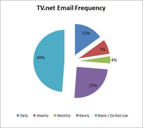 TVnet Email