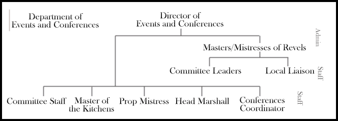 File:Dep. of Events and Conferences.gif
