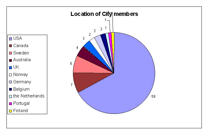 Location-graph-2004.jpg