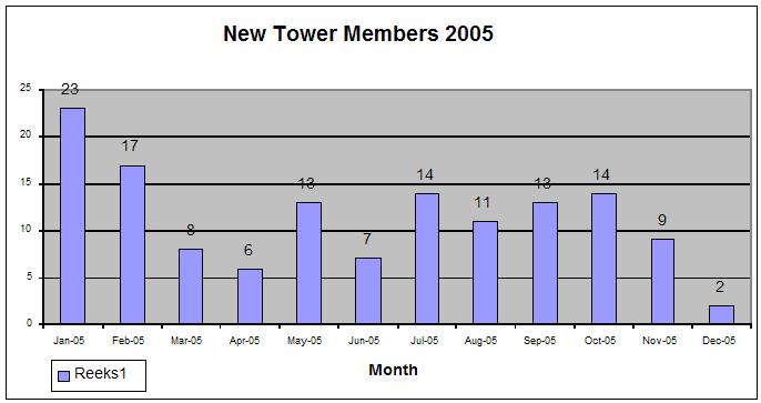 Ar2006-report1.jpg