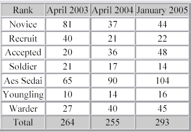 Ar2004-table2.jpg