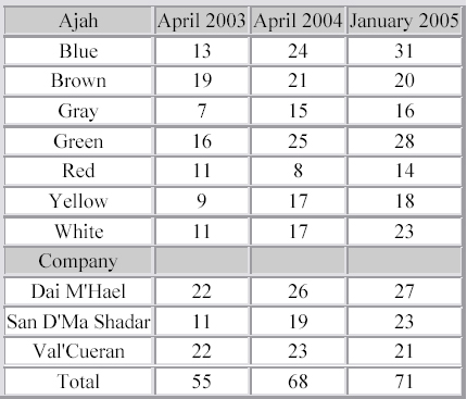 Ar2004-table3.jpg