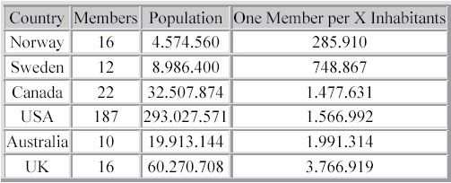 Ar2004-table4.jpg