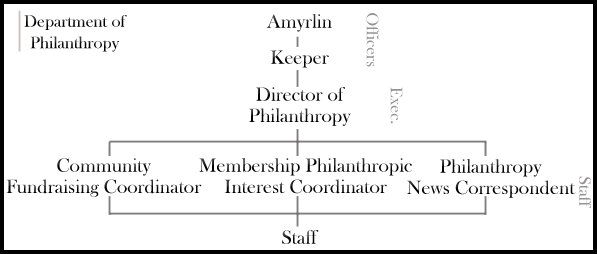 Dep. of Philanthropy.gif