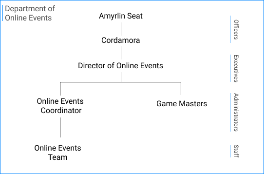 File:Online Events-2022-03-03.png