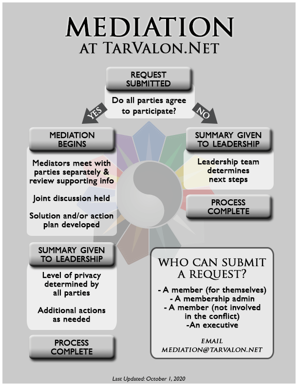 Mediation Flowchart.png