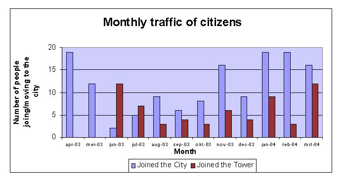 Traffic-graph-2004.jpg