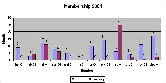 Ar2004-table1.jpg