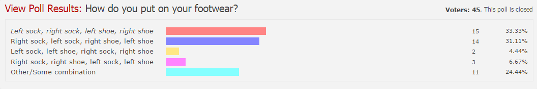 TVTFebruary Poll.png