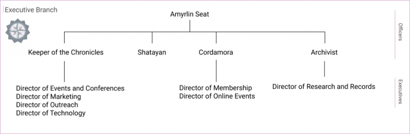 File:Exec Branch 2022-03-03.png