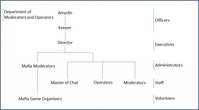 File:Moderators & Operators July 2015.jpg